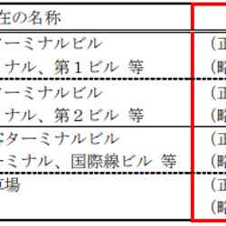 変更後名称一覧(日本空港ビルデング)