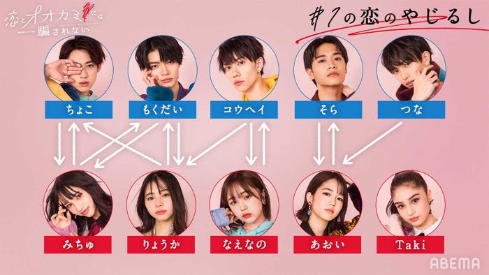 「恋とオオカミには騙されない」#1相関図(C)AbemaTV, Inc.