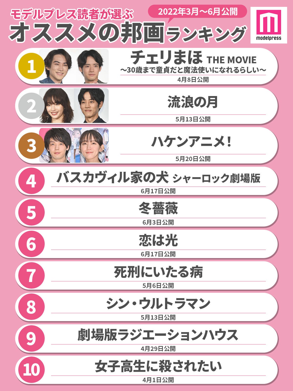 読者が選ぶ 22年4月 6月に公開されたおすすめの邦画 ランキング 1位 10位 モデルプレス
