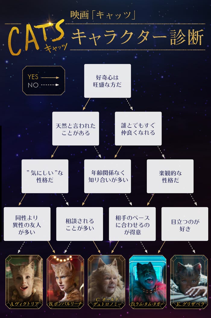 映画 キャッツ 性格診断 あなたは何猫タイプ 4つの質問で意外な素顔も モデルプレス 映画 キャッツ 性格診断 あなたは何猫タイプ 4つの質問で意外な素顔も モデルプレス