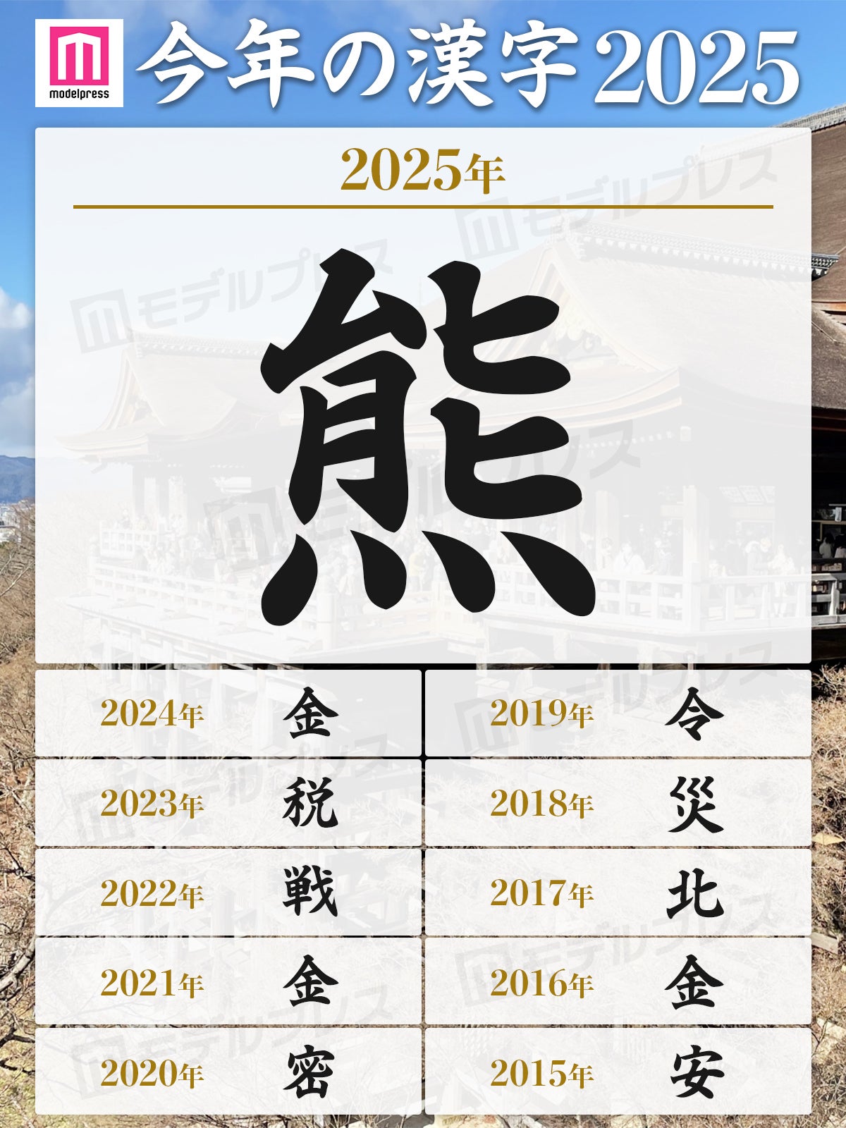 2025年「今年の漢字」（C）モデルプレス