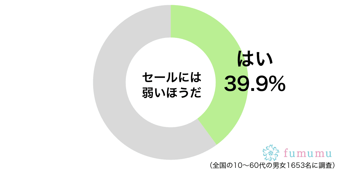 セールには弱いグラフ
