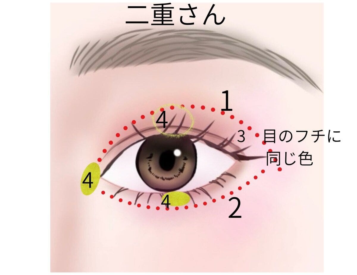 二重さんの同トーン2色とラメで仕上げるアイメイクの塗る位置図解