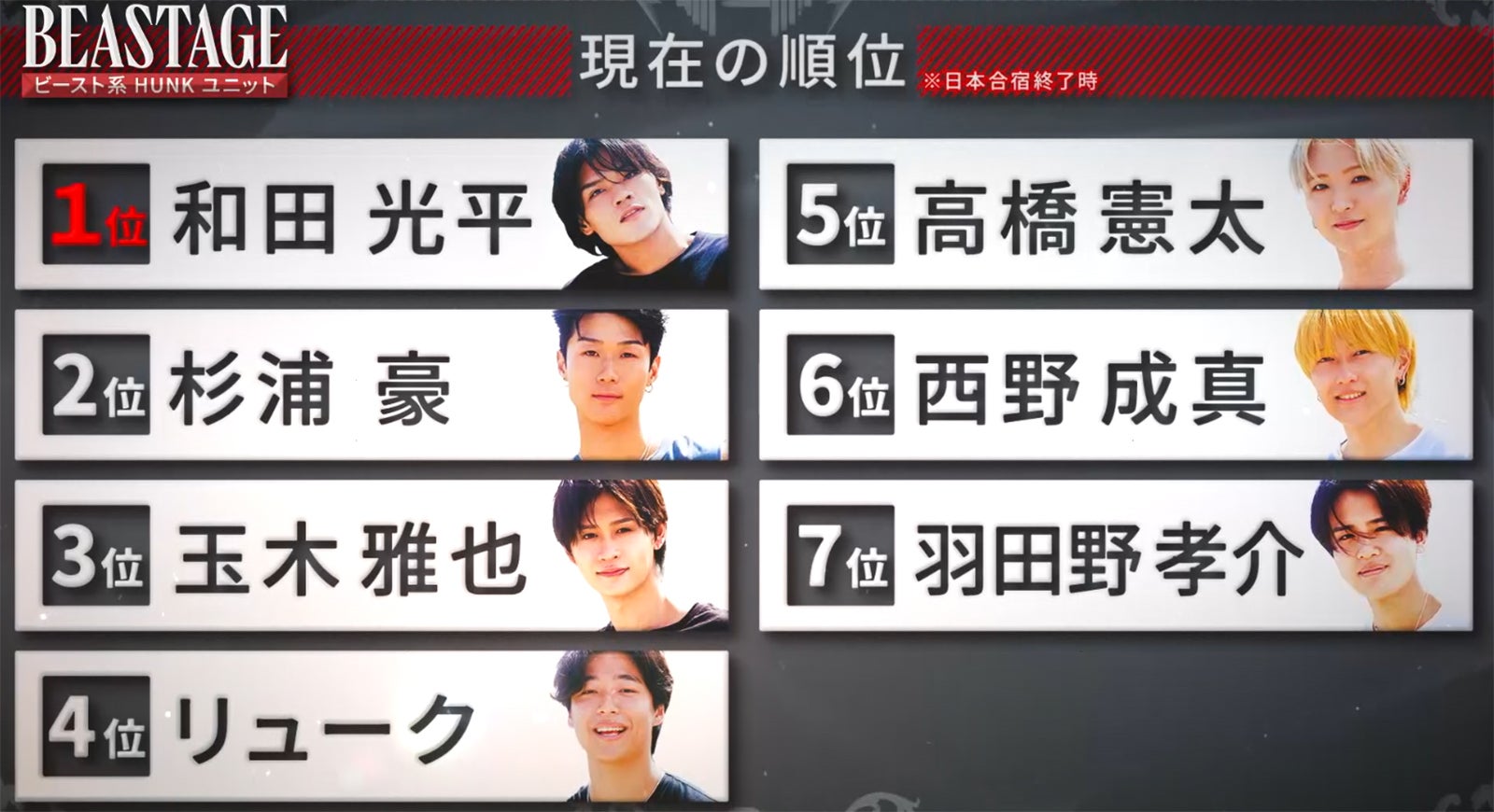 「BEASTAGE」第5話（C）フジテレビ