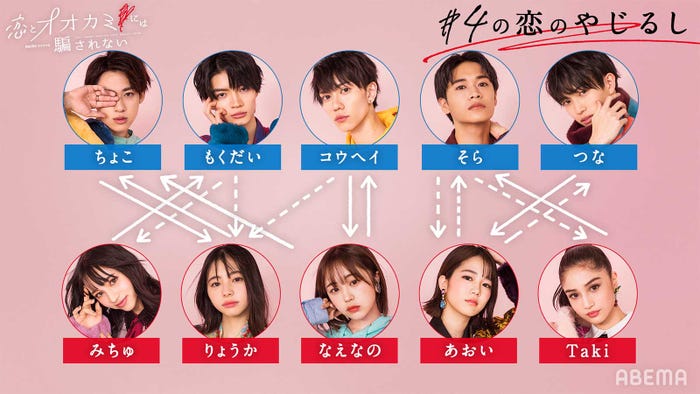 「恋とオオカミには騙されない」#4相関図(C)AbemaTV, Inc.
