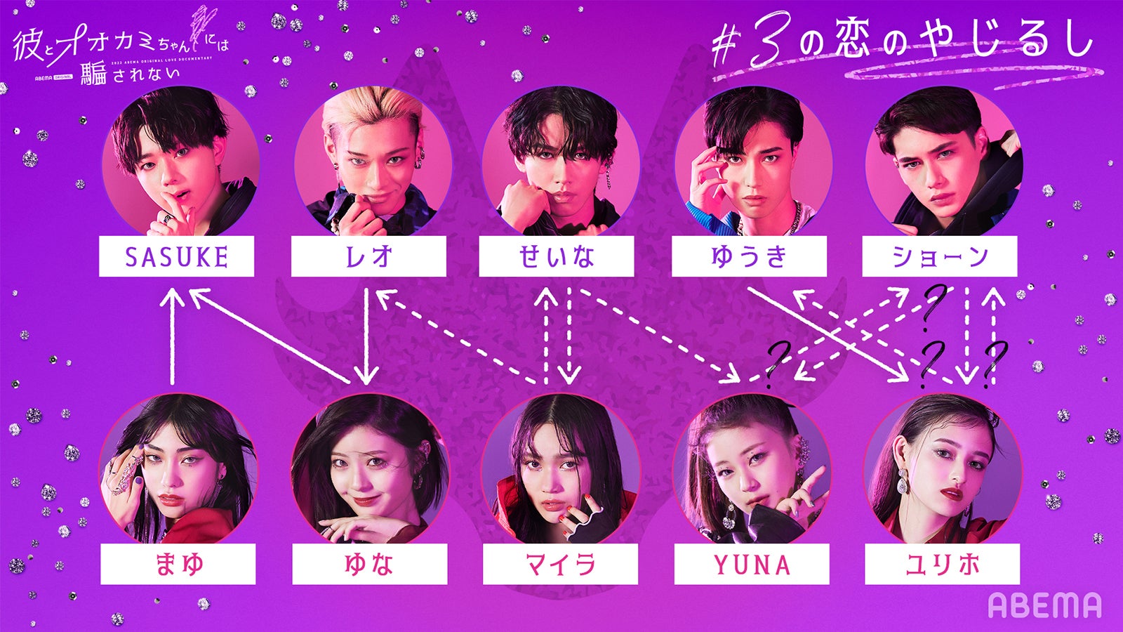 恋愛相関図（点線→まだ気持ちは固まってはいないが気になっている
実線→好きな気持ちが強い・気になっていると伝えている）「彼とオオカミちゃんには騙されない」第3話時点（C）AbemaTV, Inc.