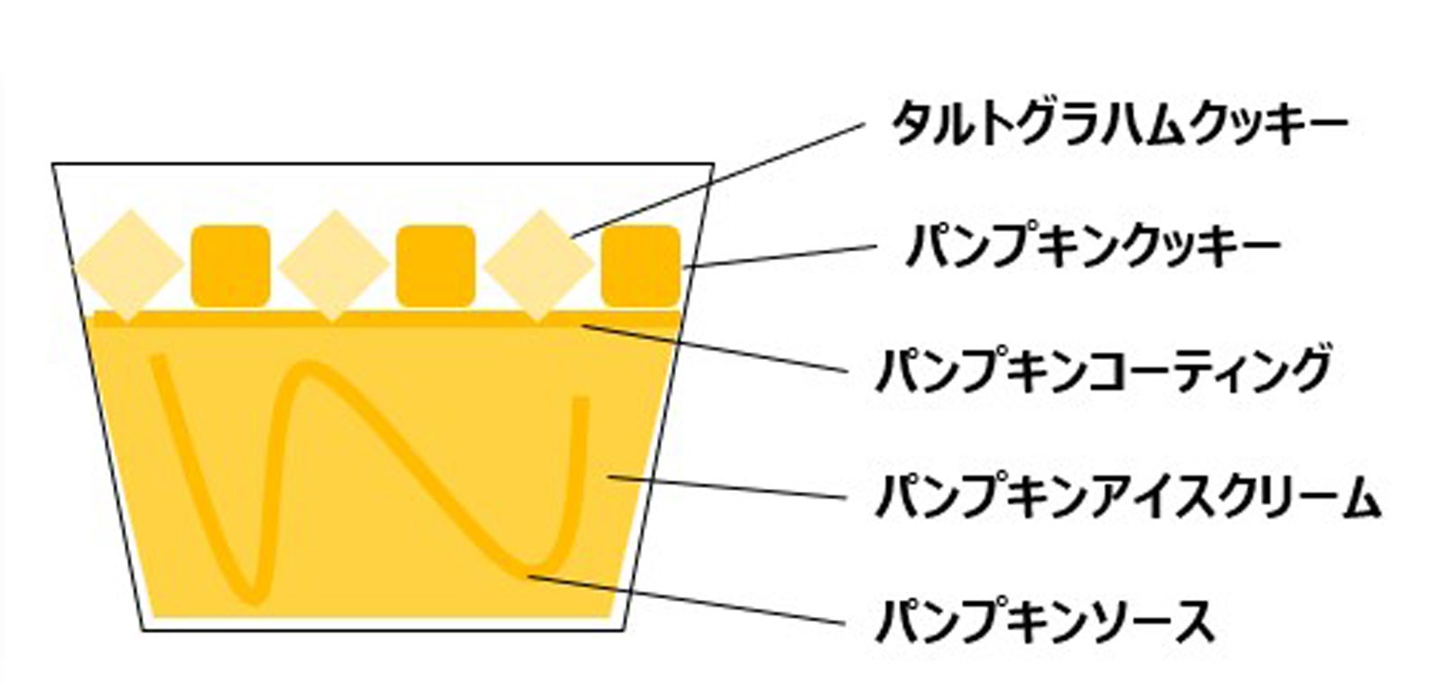 4つの“パ”を詰め込んだアイスクリーム
