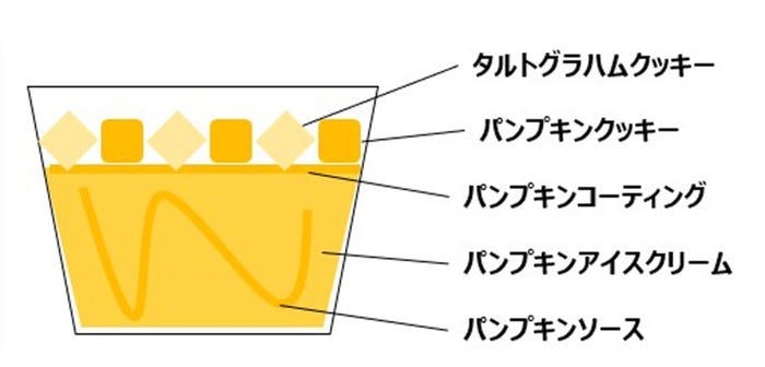 4つの“パ”を詰め込んだアイスクリーム