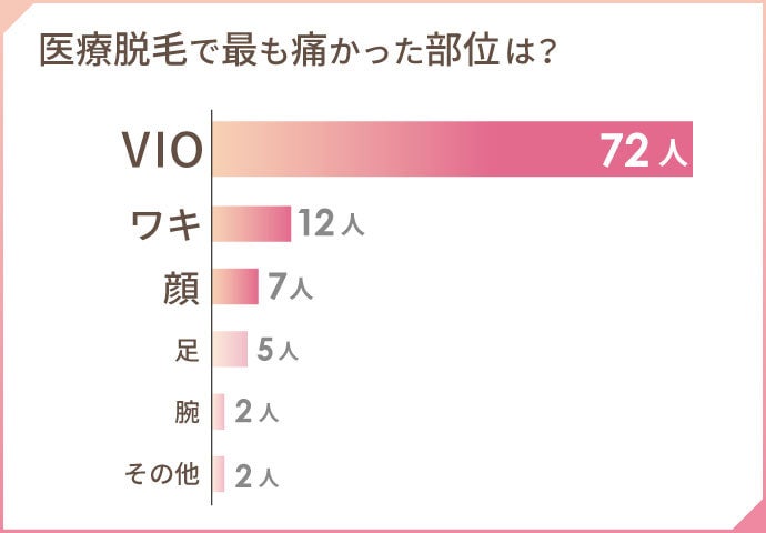 医療脱毛クリニック5選 全身脱毛の料金や永久脱毛効果などおすすめ情報も モデルプレス