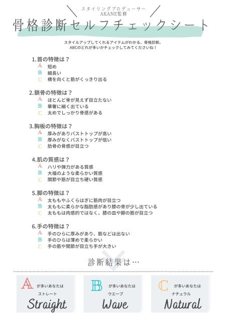 骨格診断　セルフ　チャート