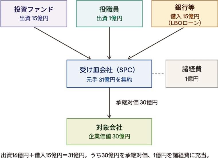 《事業承継の要諦①》三つの道とM&Aという選択