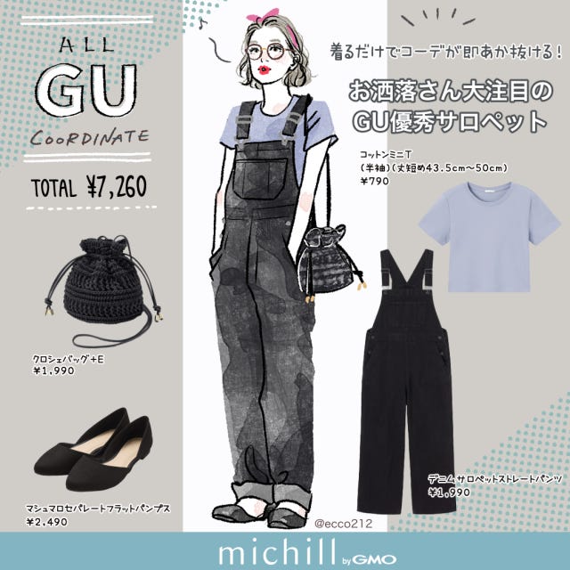 GU GU