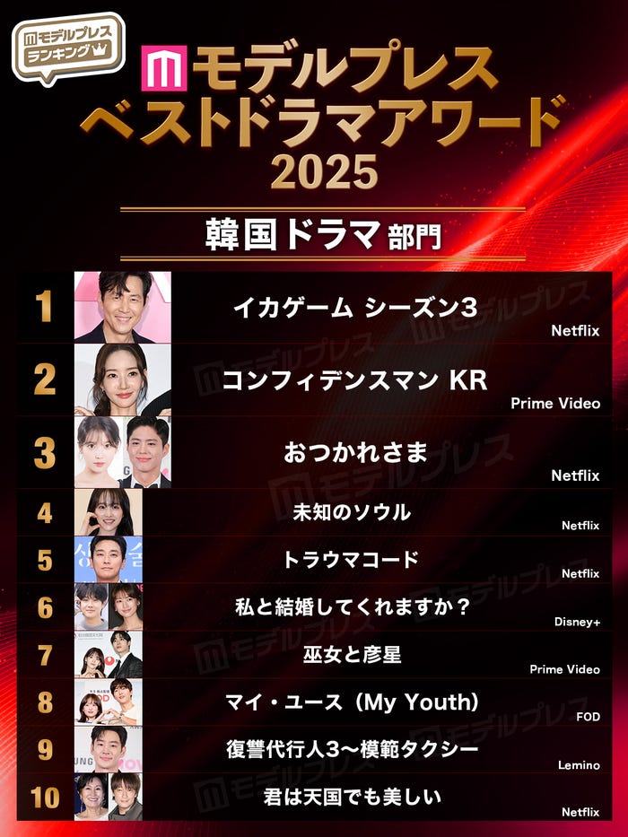 【モデルプレス ベストドラマアワード2025】「韓国ドラマ」部門トップ10(C)モデルプレス