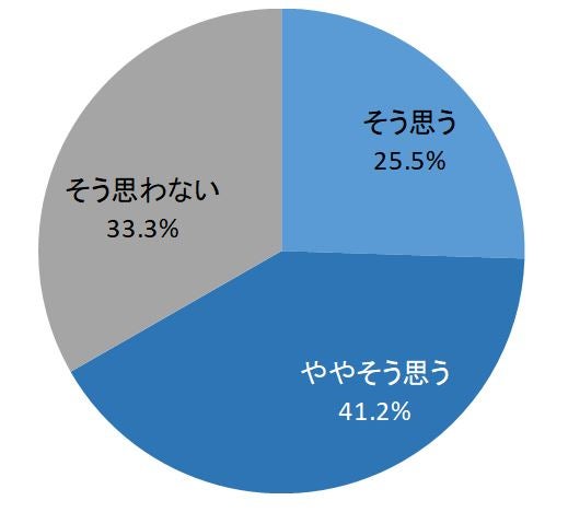 世の中の白髪を染めていない男性が、もっと気軽に”白髪染め”を使えばいいのに、と思いますか