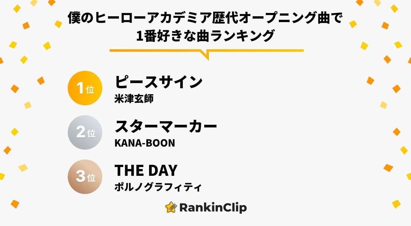 『僕のヒーローアカデミア』歴代オープニング曲で1番好きな曲ランキング