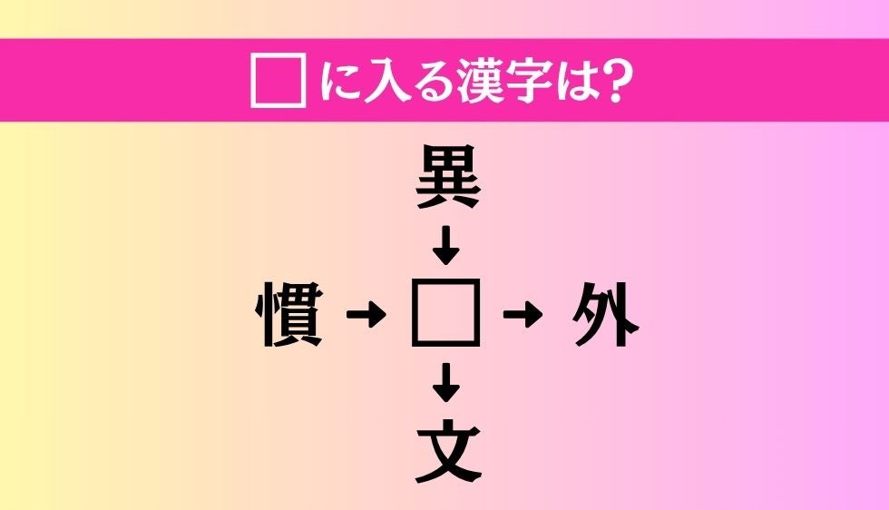 【穴埋め熟語クイズ Vol.5344】□に漢字を入れて4つの熟語を完成させてください