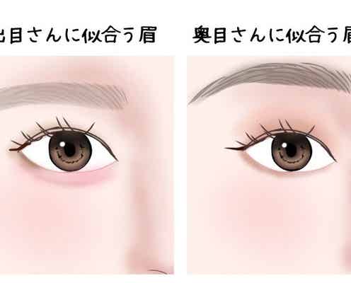 目の形別!出目さん&奥目さんが垢抜ける眉&アイメイクのポイント