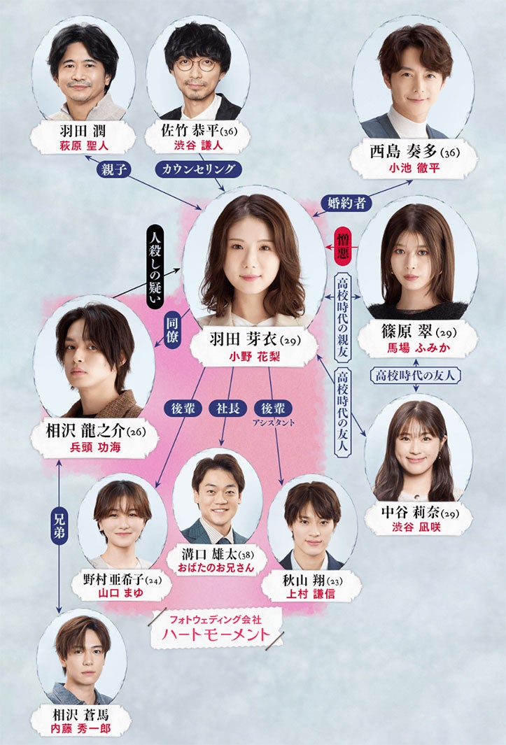 「私の知らない私」相関図（C）読売テレビ