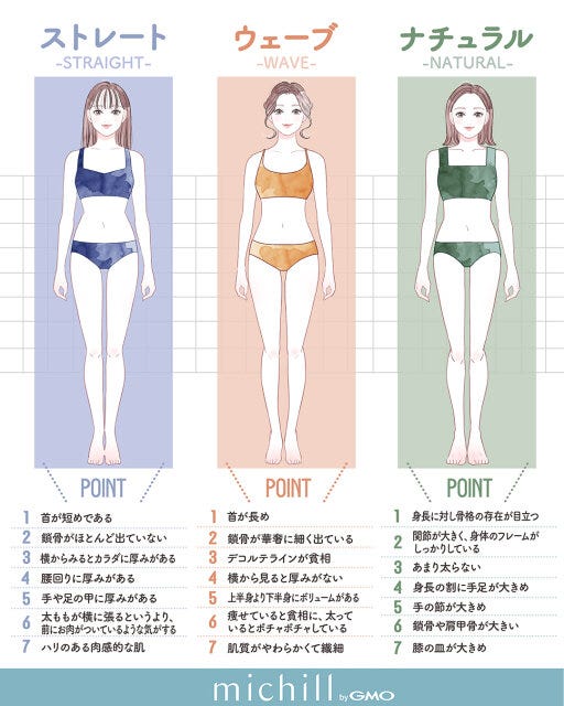 骨格タイプ別　春アウター　スタイルアップ　着こなしポイント　AKIKO。　イラスト　骨格タイプ診断