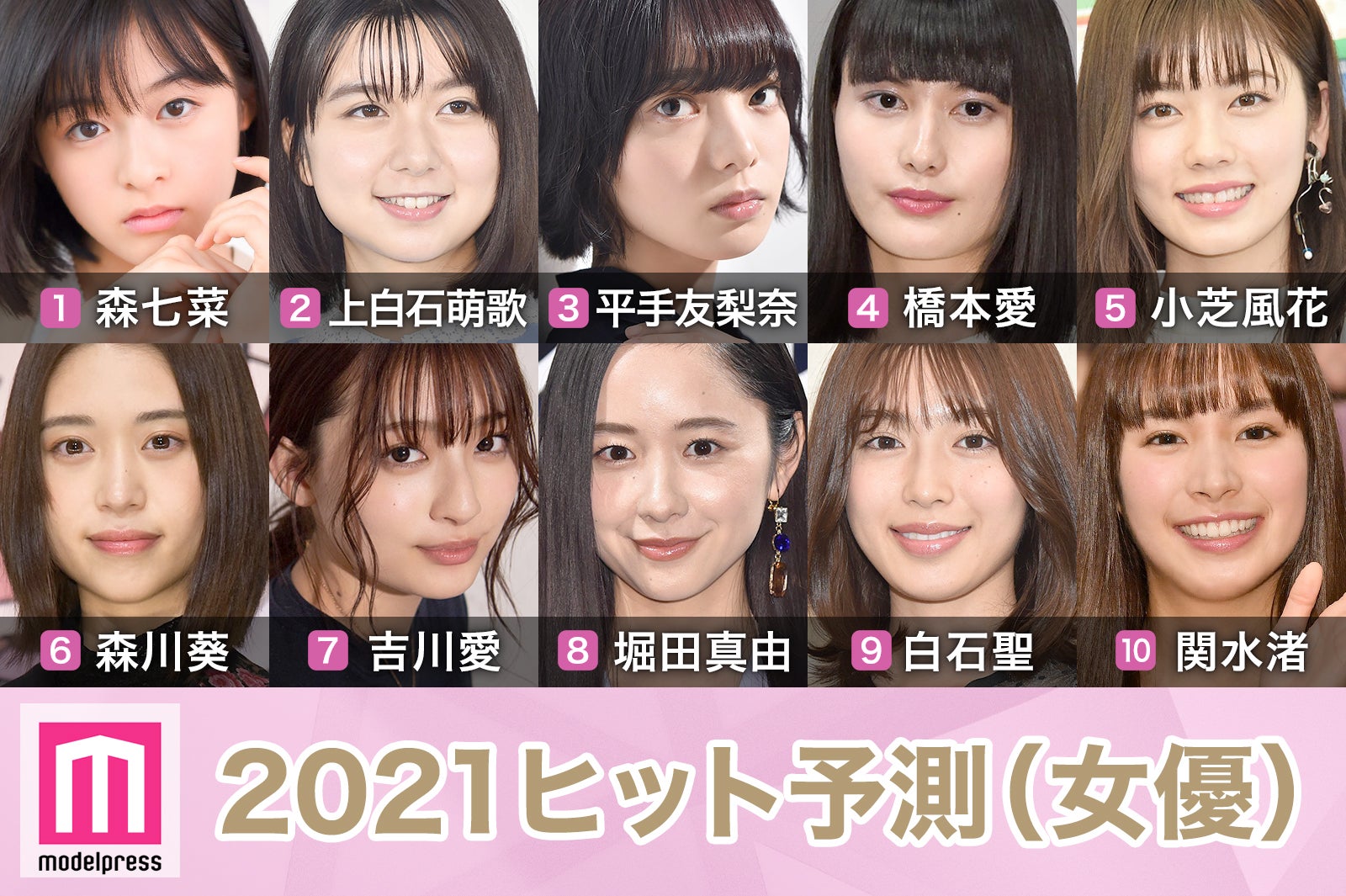 21ヒット予測 女優部門トップ10 森七菜の勢い止まらず 平手友梨奈の無限の可能性 橋本愛ら実力派にも期待 モデルプレス独自調査 モデルプレス 21ヒット予測 女優部門トップ10 森七菜の勢い止まらず 平手友梨奈の無限の可能性 橋本愛ら実力派にも期待 モデルプレス独自調査 モデルプレス