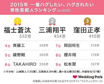 彼氏や旦那からして欲しい愛情表現1位は モデルプレス 彼氏や旦那からして欲しい愛情表現1位は モデルプレス