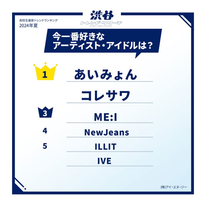 今一番好きなアーティスト・アイドル(提供写真)