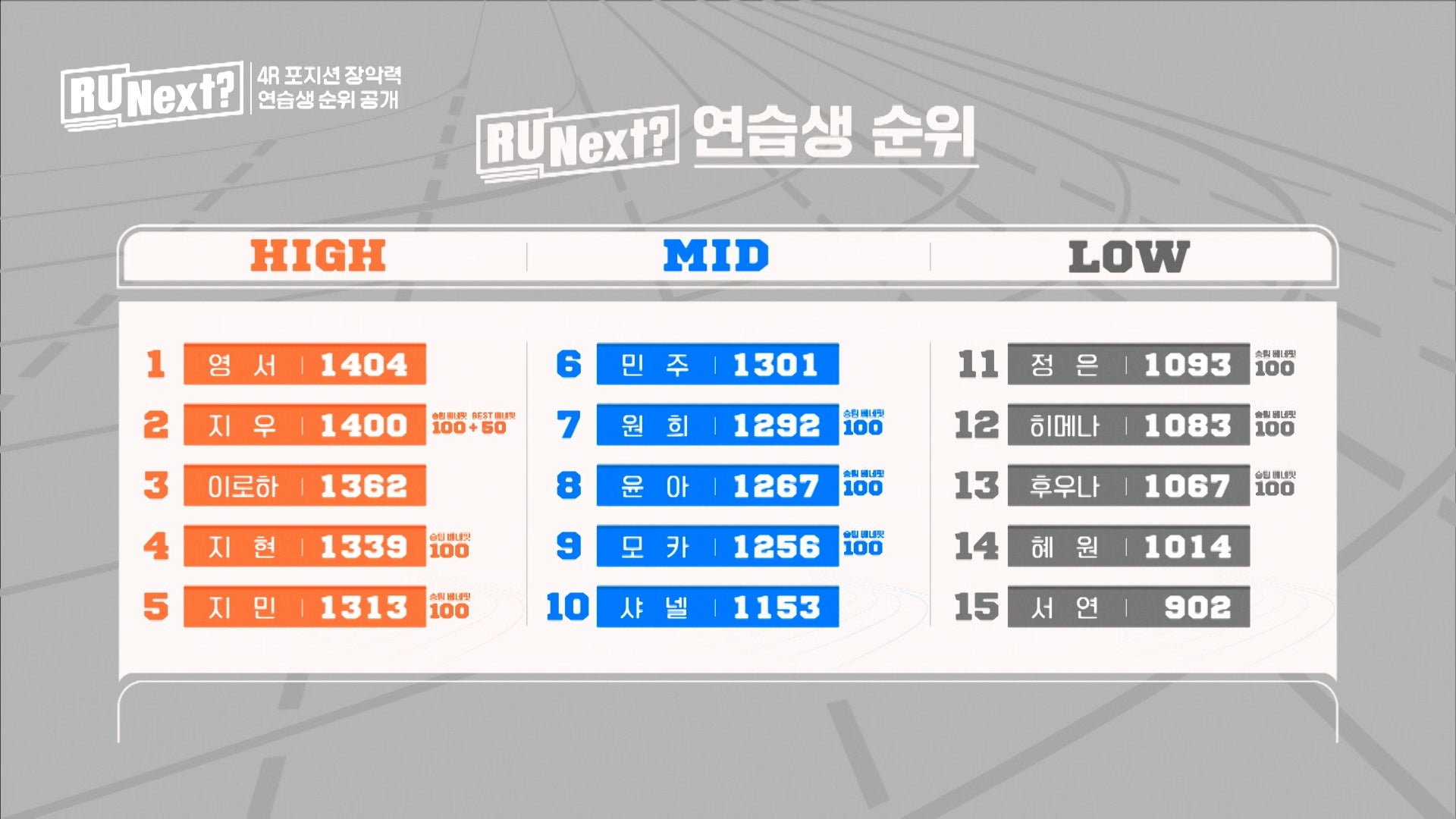 「R U Next？」6話より（C）BELIFT LAB Inc. ALL RIGHTS RESERVED.