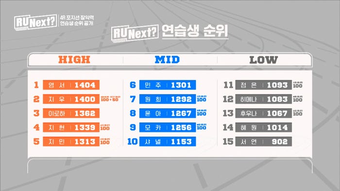 「R U Next?」6話より(C)BELIFT LAB Inc. ALL RIGHTS RESERVED.