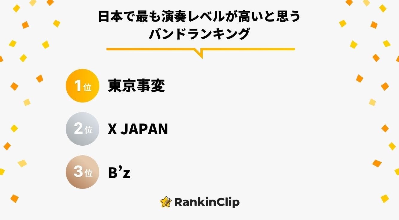 日本で最も演奏レベルが高いと思うバンドランキング