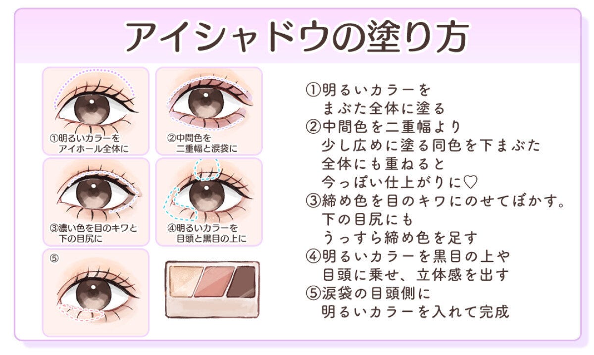アイシャドウの塗り方を①〜⑤のステップで解説したイラスト図解