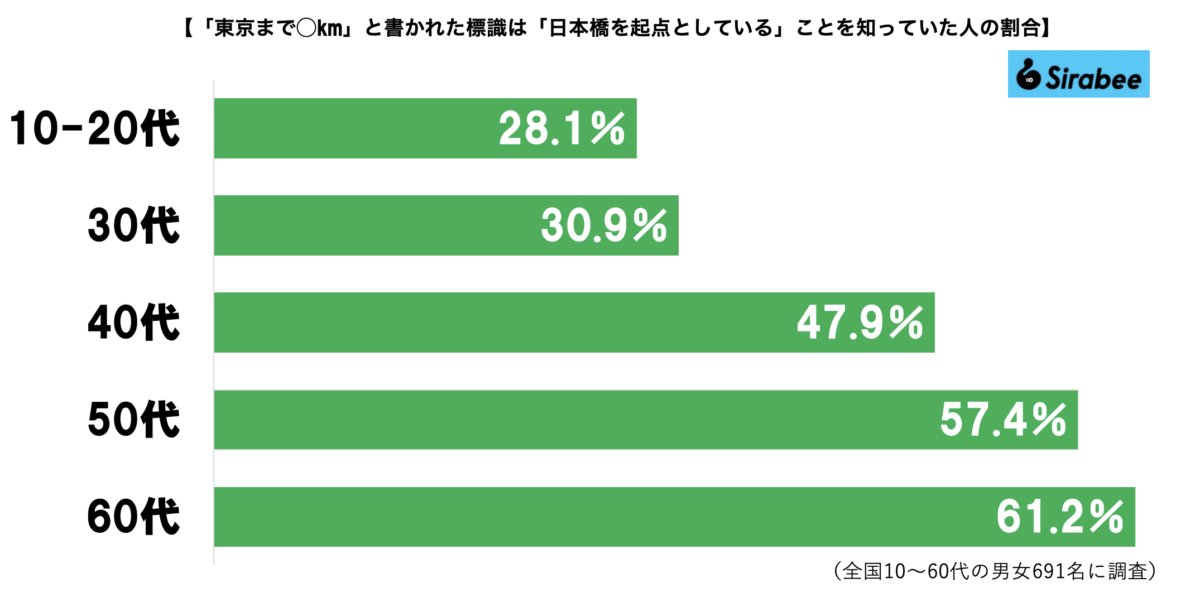 日本橋グラフ
