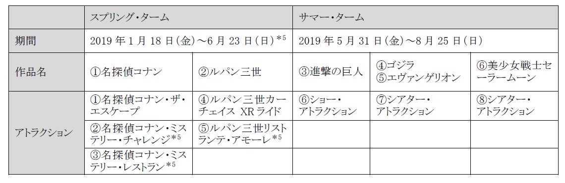 開催期間／画像提供：ユー・エス・ジェイ
