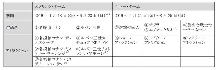 開催期間/画像提供:ユー・エス・ジェイ