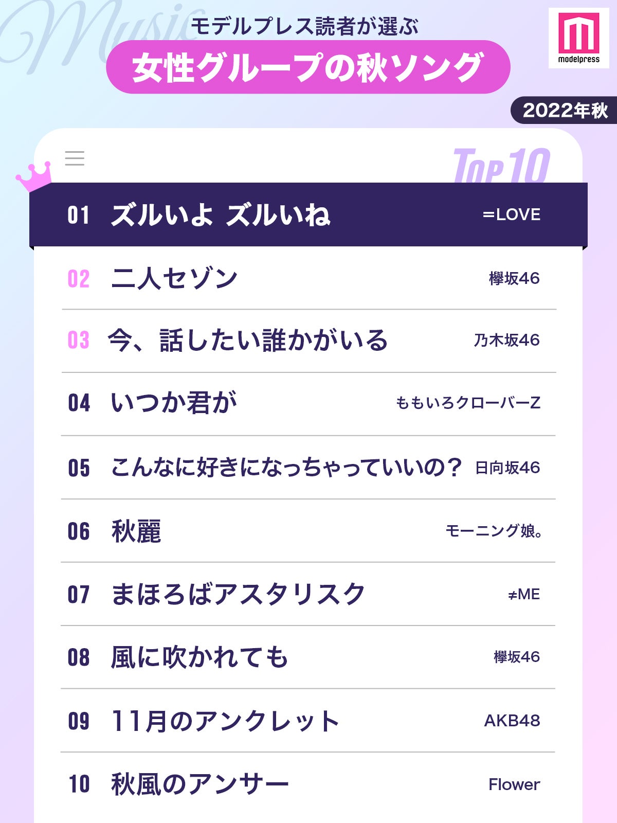読者が選ぶ「女性グループの秋ソング」ランキング（C）モデルプレス