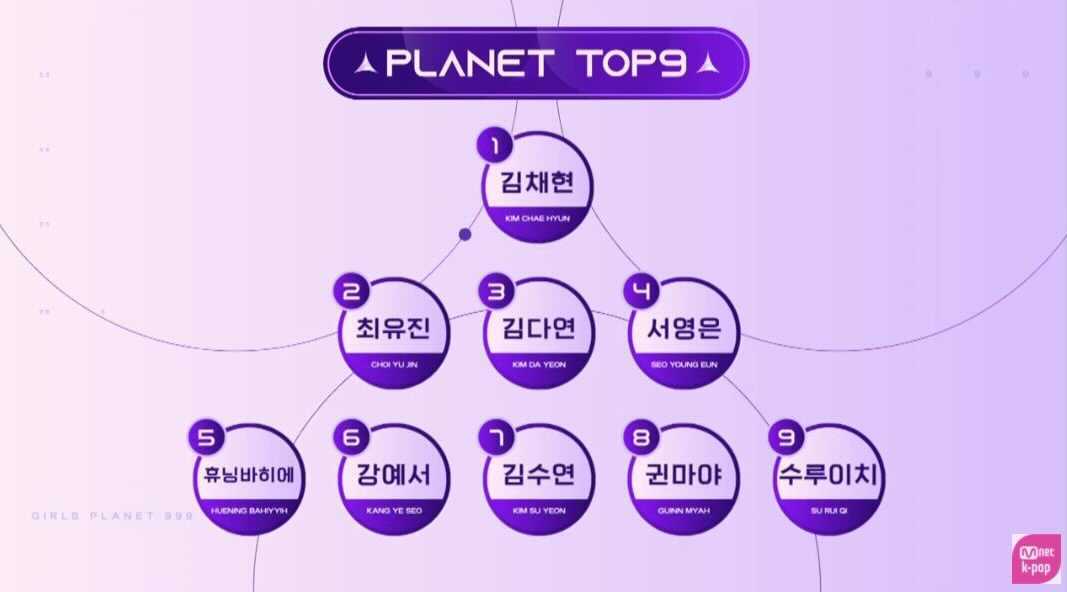 「Girls Planet 999 ： 少女祭典」 （C）CJ ENM Co., Ltd, All Rights Reserved