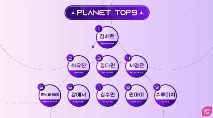 「Girls Planet 999 : 少女祭典」 (C)CJ ENM Co., Ltd, All Rights Reserved