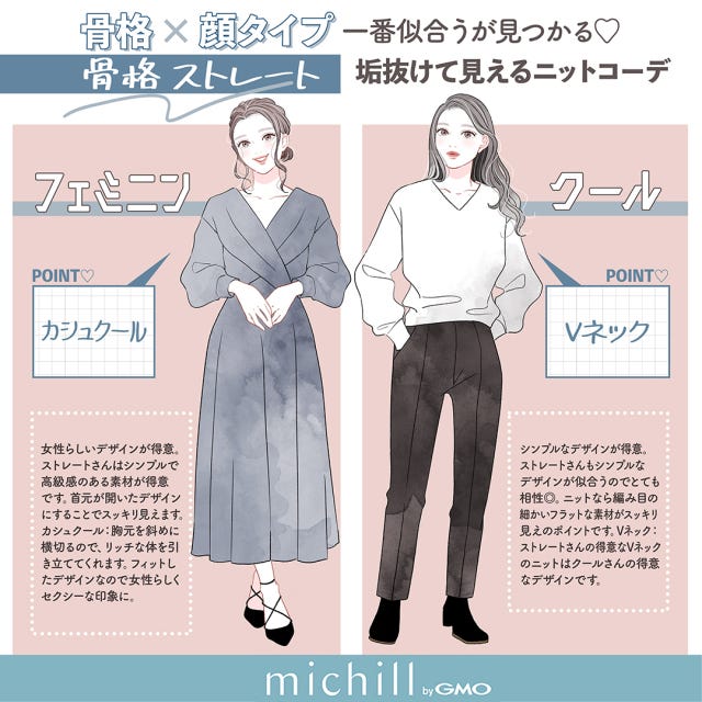 骨格×顔タイプ　似合うが分かる　垢抜け　スタイルアップ　AKIKO。　イラスト　骨格ストレート　フェミニン　クール