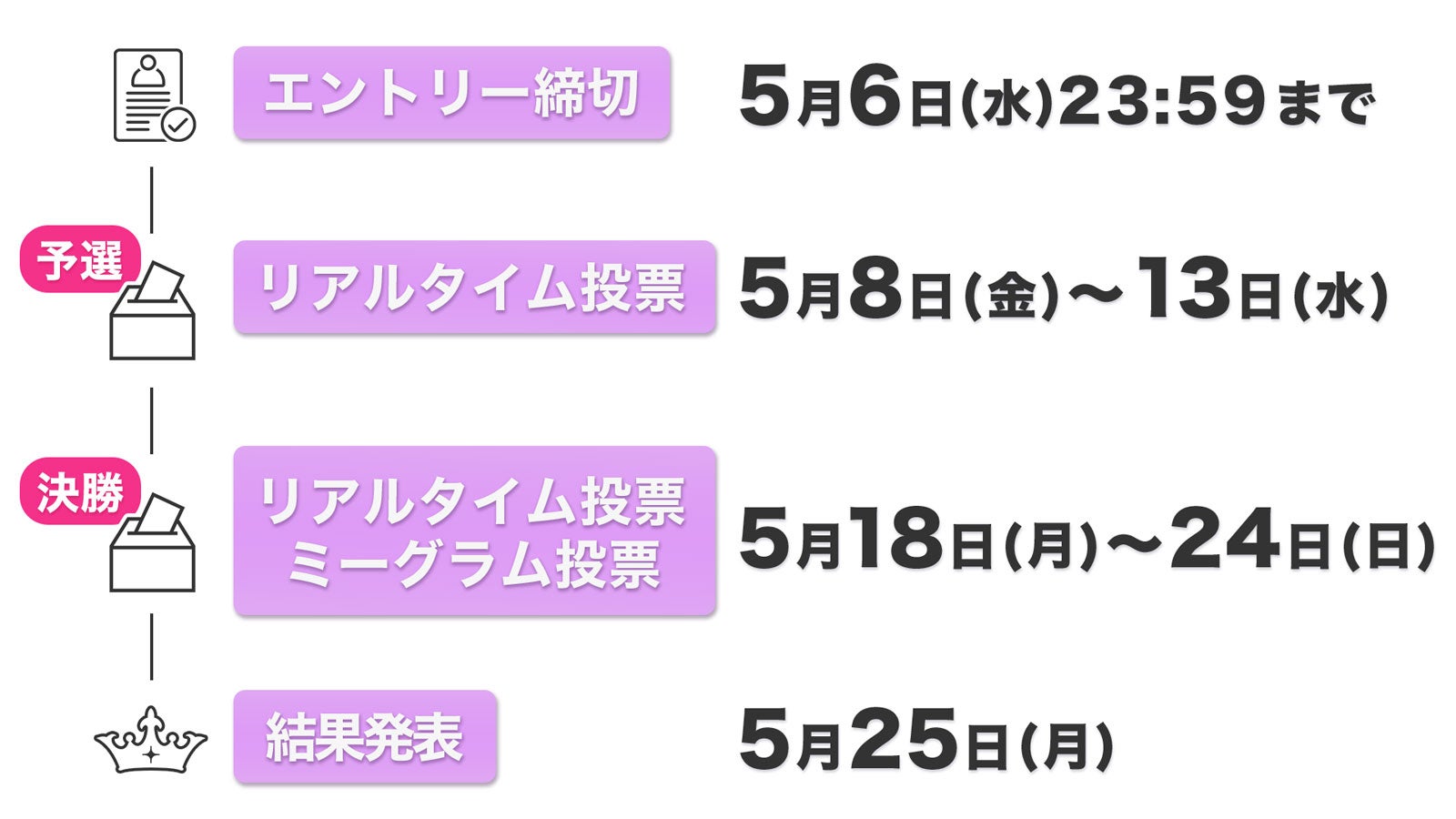 スケジュール（C）モデルプレス