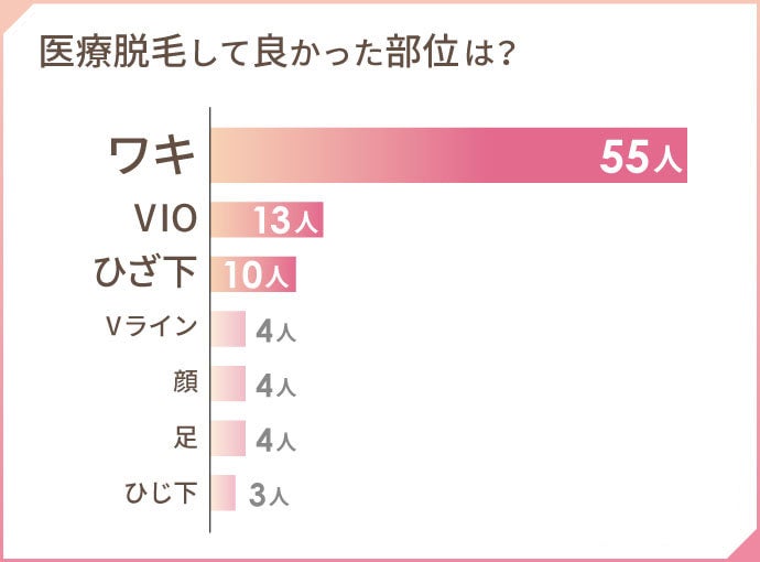 医療脱毛クリニック5選 全身脱毛の料金や永久脱毛効果などおすすめ情報も モデルプレス