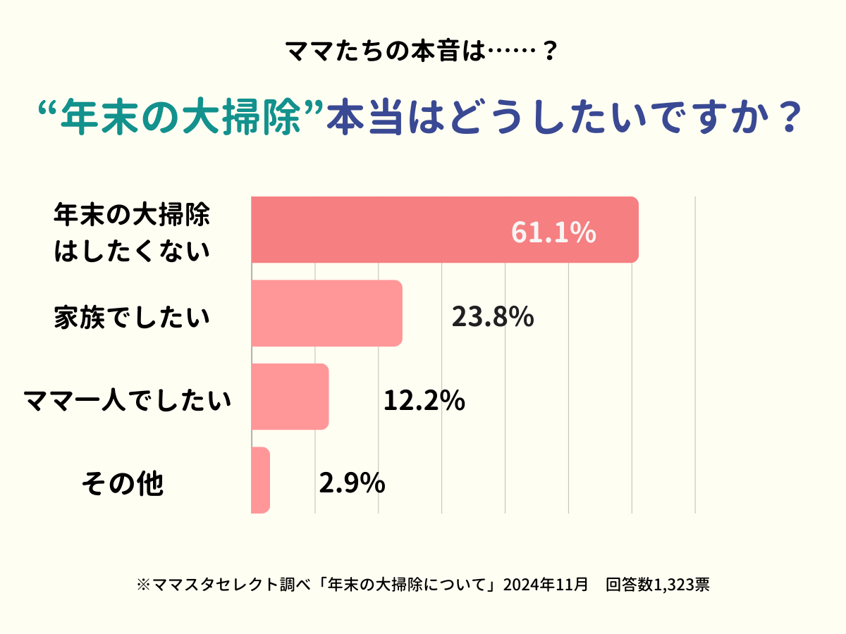 202411_年末の大掃除について②