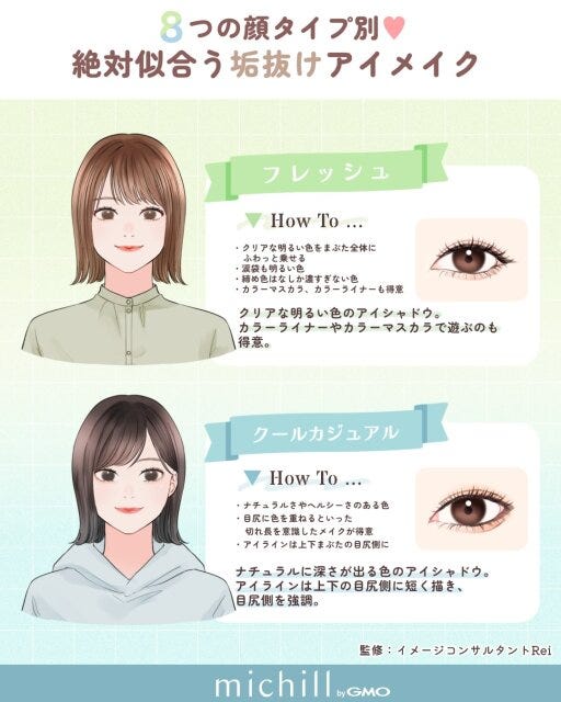 8つの顔タイプ　垢抜けアイメイク　一番似合う　印象アップ　Pyom　イラスト　フレッシュ　クールカジュアル