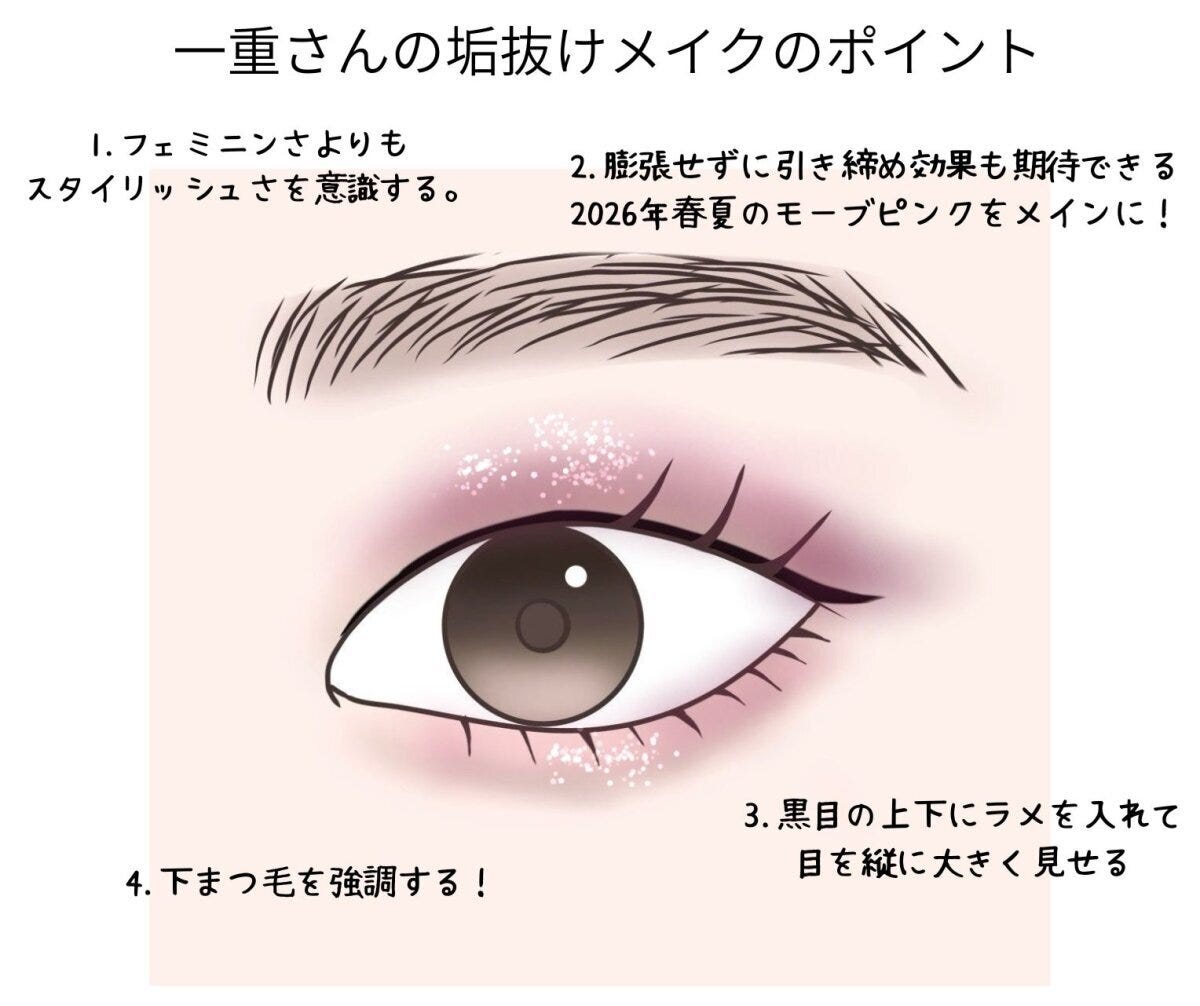 一重さんの垢抜けアイメイク