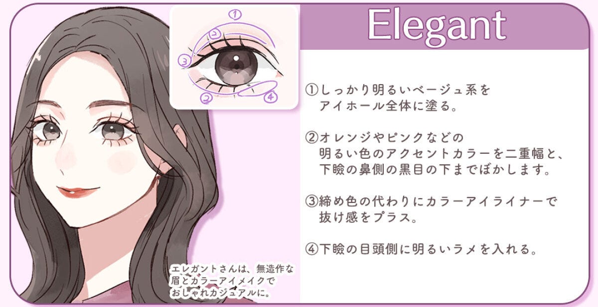 Elegantさんのアイメイクの手順 Elegantさん向けアイメイク解説。茶色ロングウェーブヘアの大人っぽい女性のイラストとカラーアイライナーで抜け感を出す塗り順を番号付きで示した目元図
