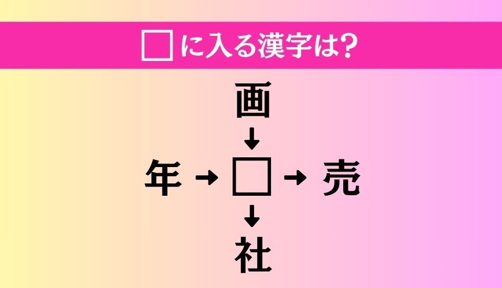【穴埋め熟語クイズ Vol.5318】□に漢字を入れて4つの熟語を完成させてください