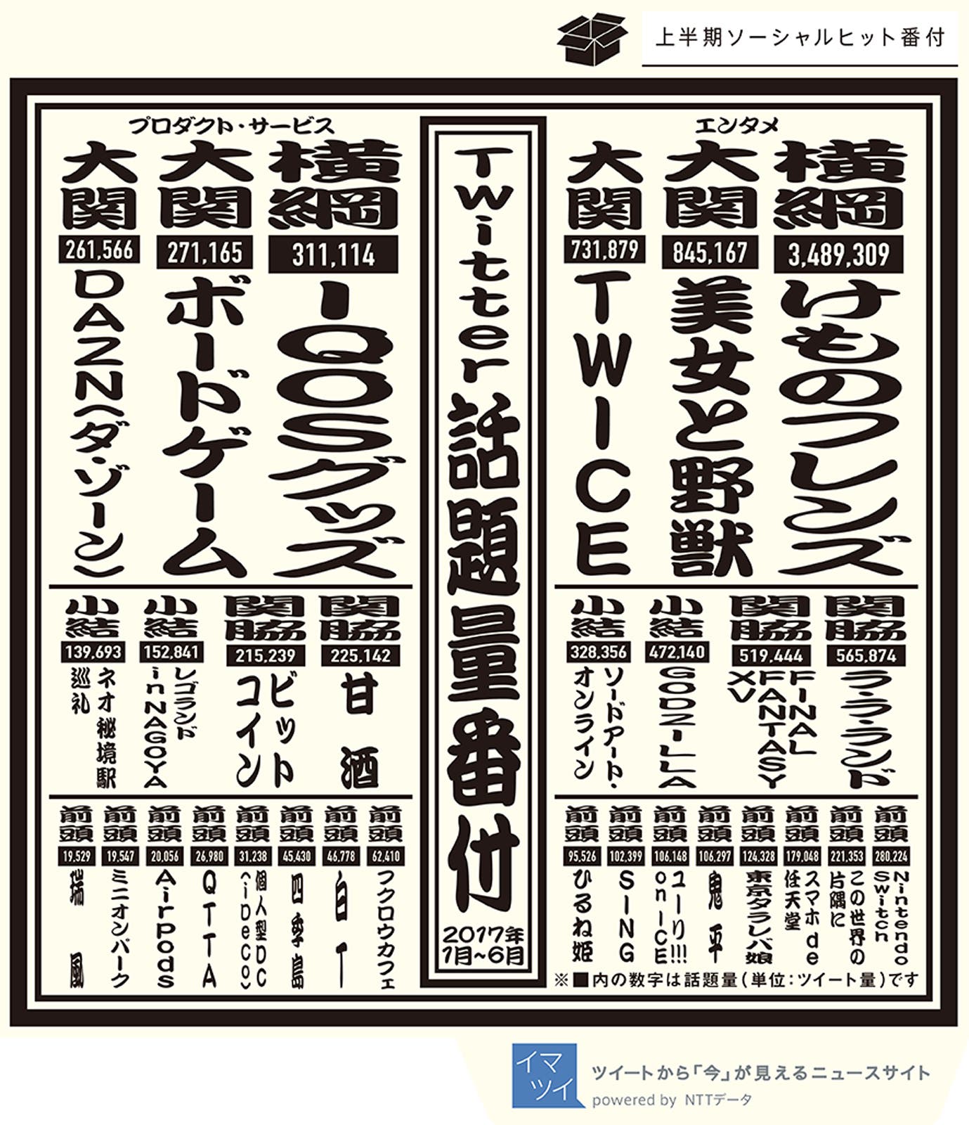 2017年上半期ソーシャルヒット番付(画像提供:イマツイ)
