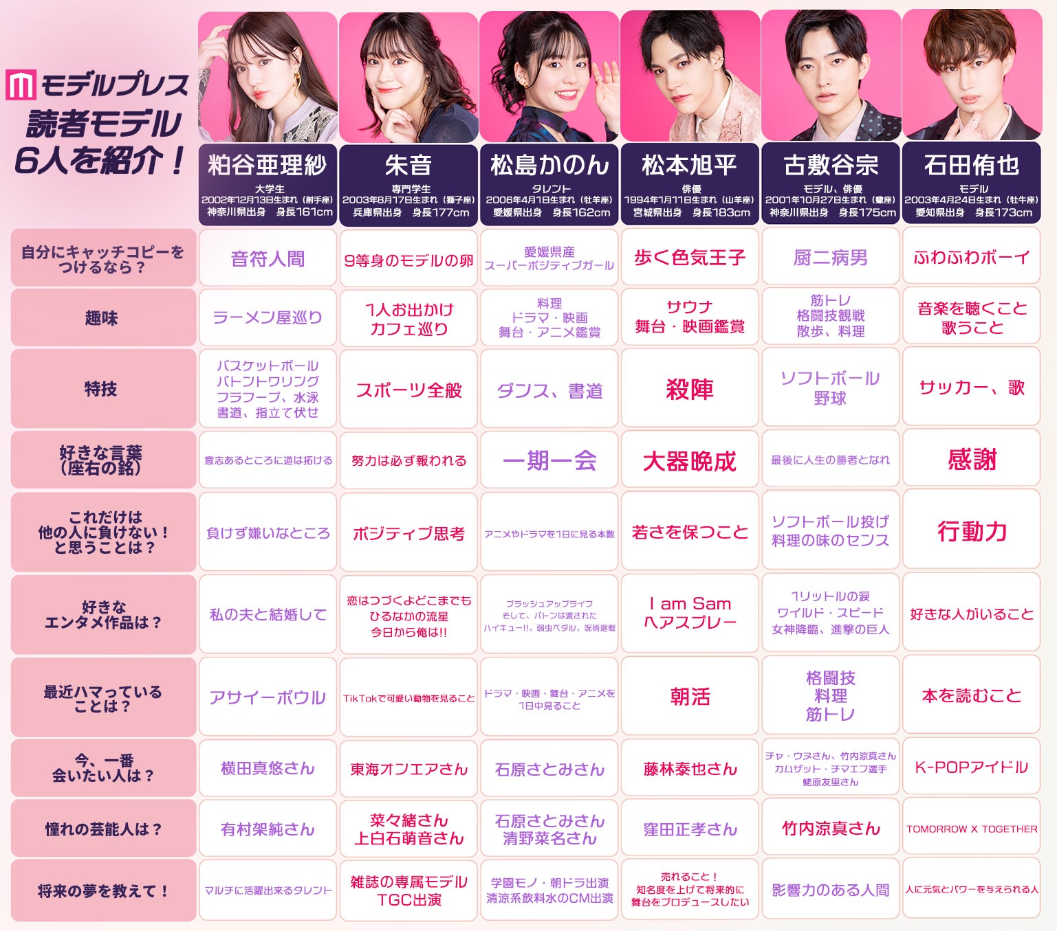 モデルプレス読者モデル2期生 自己紹介シート（C）モデルプレス