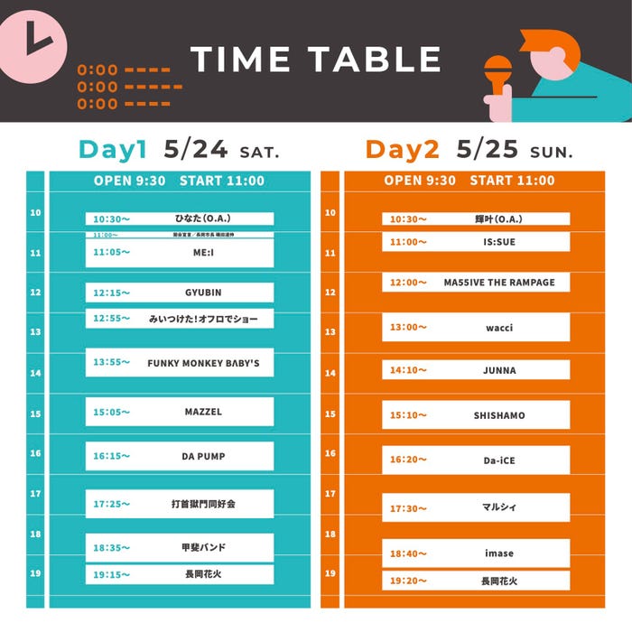 「ながおか 米百俵フェス 〜花火と食と音楽と〜 2025」タイムテーブル(提供写真)