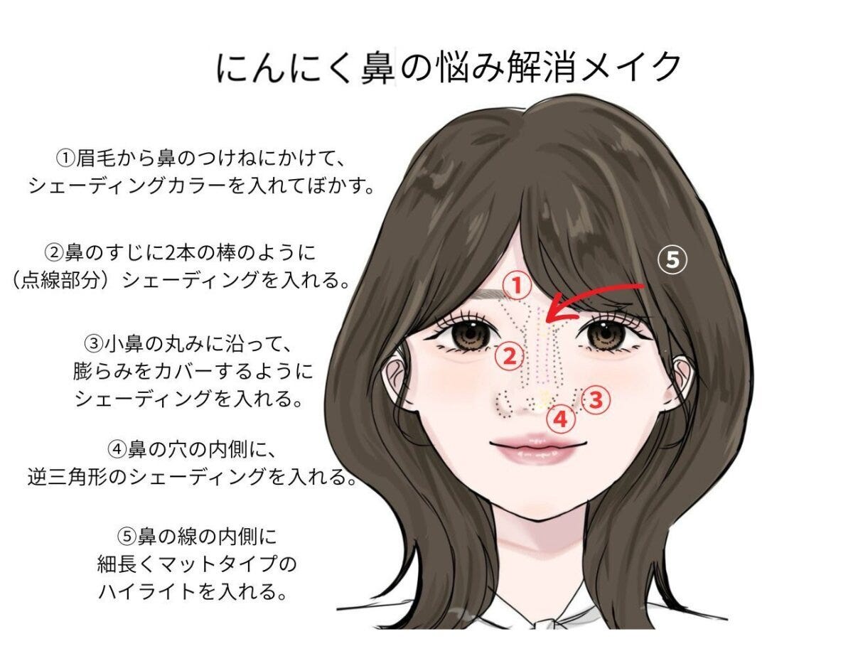 にんにく鼻メイク
