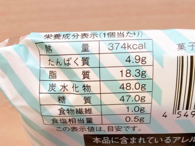 カロリーについて。