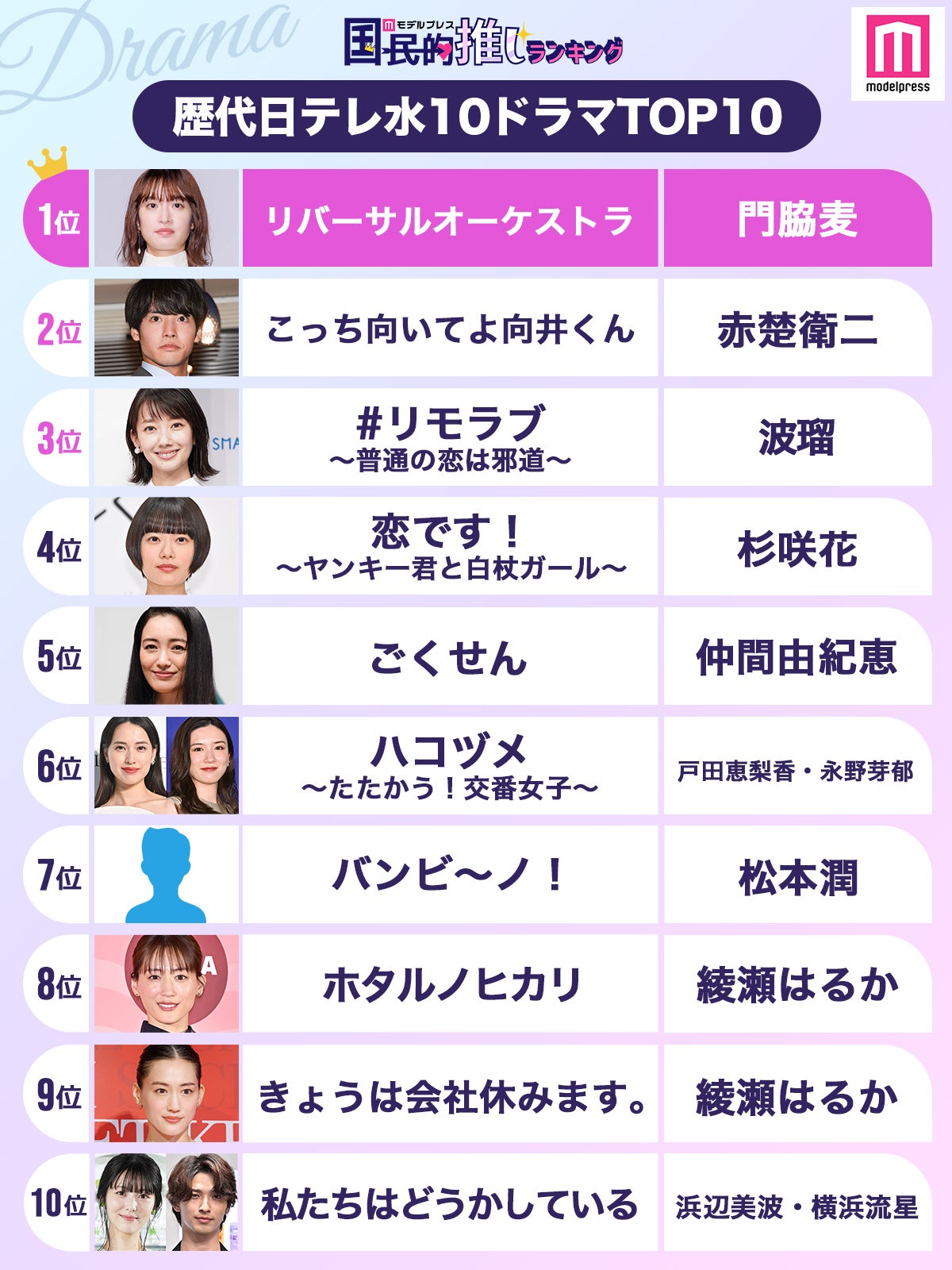 「歴代日テレ水10ドラマ」トップ10（C）モデルプレス